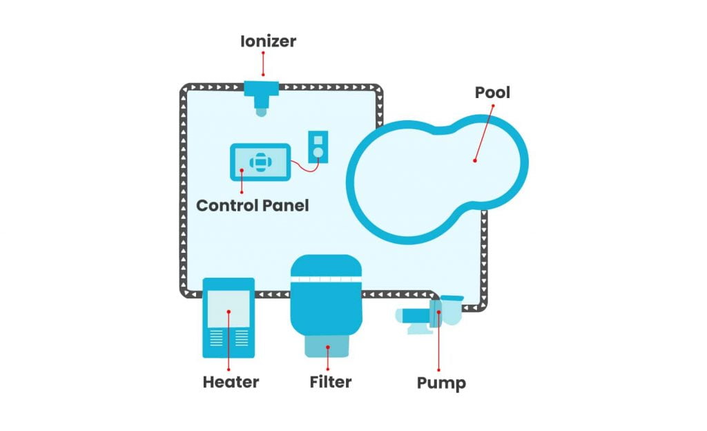 Pool Ionizer diagram