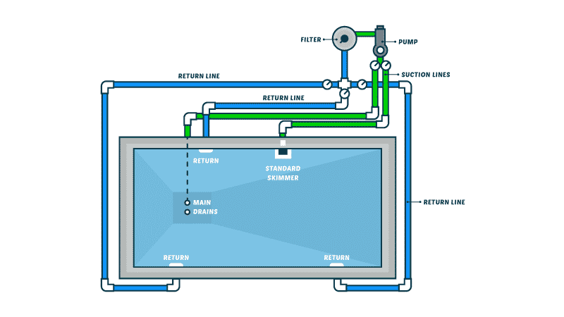 Pool Plumbing: A Complete Guide with Diagram - Globo Pool